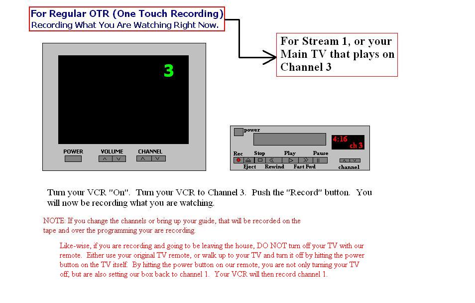 VTC Digital TV Tips