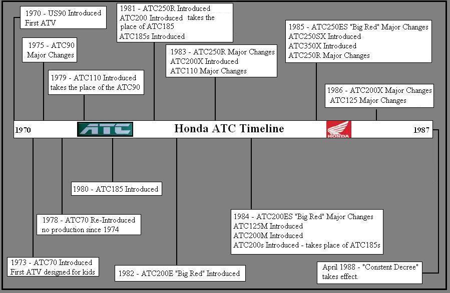 Honda automobilethailandco. ltd. atc #2